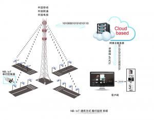 nb-iot单灯控制器方案